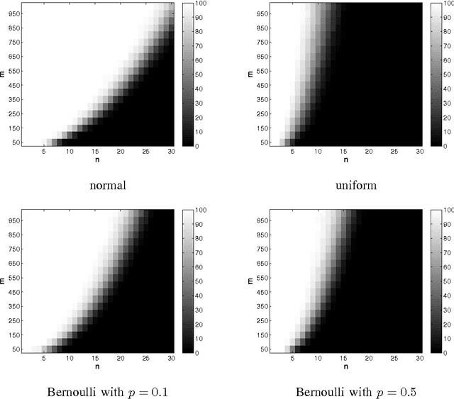 Figure 2 for A sufficient condition on monotonic increase of the number of nonzero entry in the optimizer of L1 norm penalized least-square problem