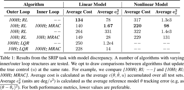 Figure 2 for MRAC-RL: A Framework for On-Line Policy Adaptation Under Parametric Model Uncertainty