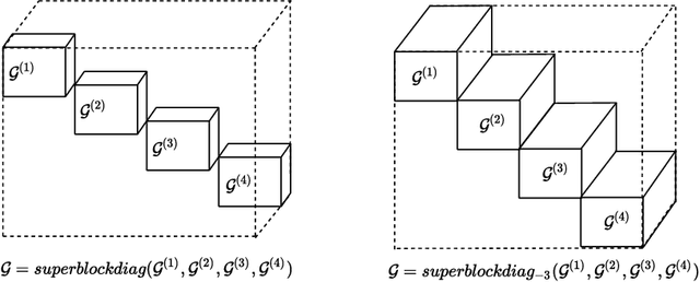 Figure 1 for Harnessing Tensor Structures -- Multi-Mode Reservoir Computing and Its Application in Massive MIMO