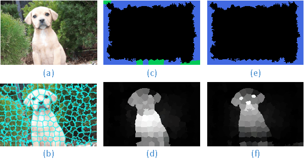 Figure 3 for Robust Saliency Detection via Fusing Foreground and Background Priors