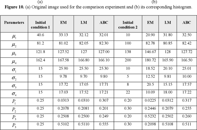 Figure 1 for A Multi-threshold Segmentation Approach Based on Artificial Bee Colony Optimization