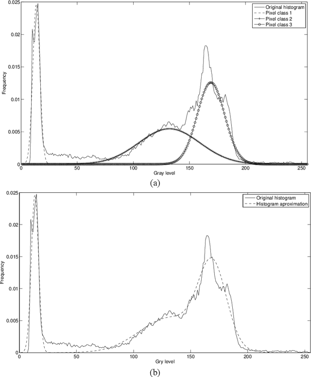 Figure 2 for A Multi-threshold Segmentation Approach Based on Artificial Bee Colony Optimization