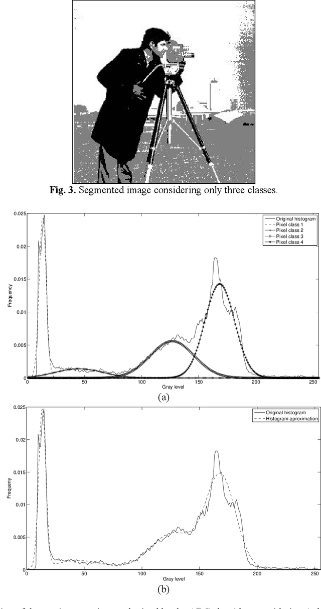 Figure 3 for A Multi-threshold Segmentation Approach Based on Artificial Bee Colony Optimization