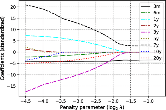 Figure 1 for Predicting Recession Probabilities Using Term Spreads: New Evidence from a Machine Learning Approach