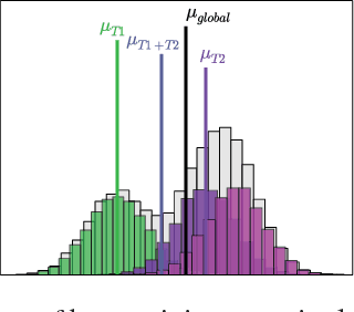 Figure 1 for Selective Experience Replay for Lifelong Learning