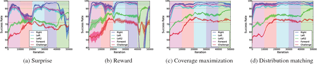 Figure 4 for Selective Experience Replay for Lifelong Learning