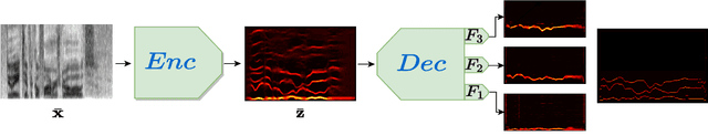 Figure 1 for Formant Estimation and Tracking using Probabilistic Heat-Maps