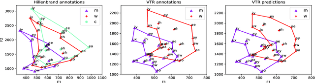 Figure 3 for Formant Estimation and Tracking using Probabilistic Heat-Maps