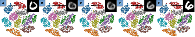 Figure 3 for UnProjection: Leveraging Inverse-Projections for Visual Analytics of High-Dimensional Data
