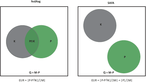 Figure 2 for SAFA: a Semi-Asynchronous Protocol for Fast Federated Learning with Low Overhead