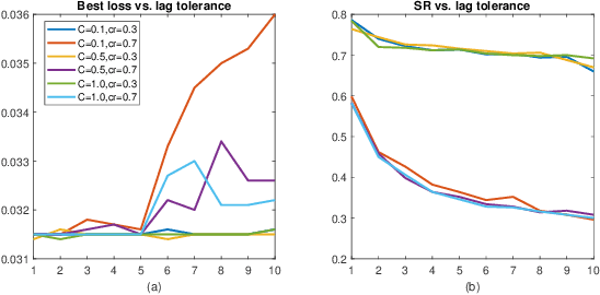 Figure 3 for SAFA: a Semi-Asynchronous Protocol for Fast Federated Learning with Low Overhead