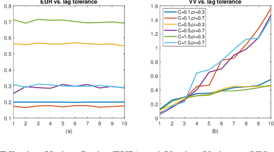 Figure 4 for SAFA: a Semi-Asynchronous Protocol for Fast Federated Learning with Low Overhead