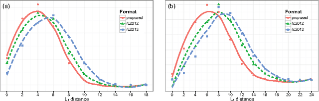 Figure 4 for Simulation leagues: Analysis of competition formats