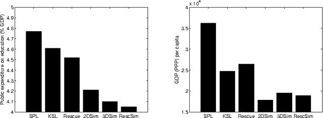 Figure 1 for Simulation leagues: Analysis of competition formats