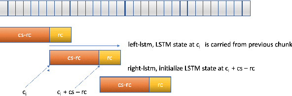 Figure 3 for RNN-T For Latency Controlled ASR With Improved Beam Search
