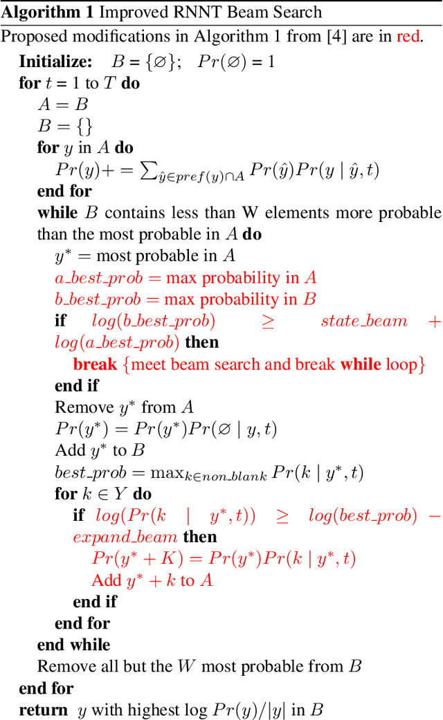 Figure 2 for RNN-T For Latency Controlled ASR With Improved Beam Search