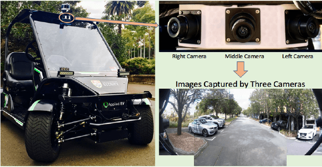 Figure 1 for Adapting Semantic Segmentation Models for Changes in Illumination and Camera Perspective