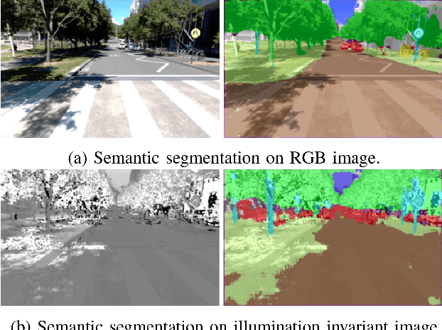 Figure 2 for Adapting Semantic Segmentation Models for Changes in Illumination and Camera Perspective