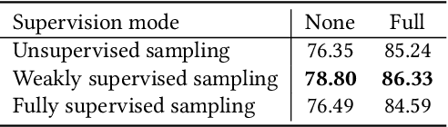 Figure 2 for Decoupling Recognition from Detection: Single Shot Self-Reliant Scene Text Spotter
