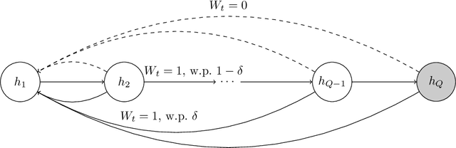 Figure 2 for Off-Policy Evaluation in Partially Observed Markov Decision Processes