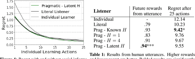 Figure 2 for How to talk so your robot will learn: Instructions, descriptions, and pragmatics