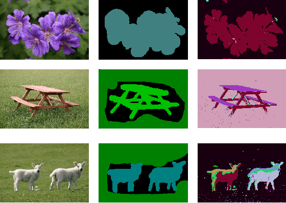 Figure 2 for A Replica Inference Approach to Unsupervised Multi-Scale Image Segmentation