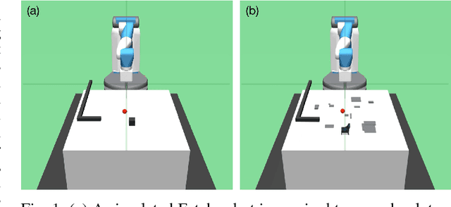 Figure 1 for Residual Policy Learning