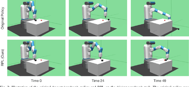 Figure 2 for Residual Policy Learning