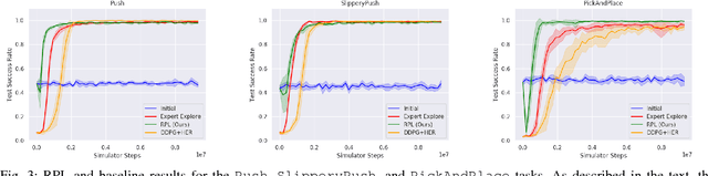 Figure 3 for Residual Policy Learning