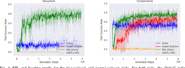 Figure 4 for Residual Policy Learning