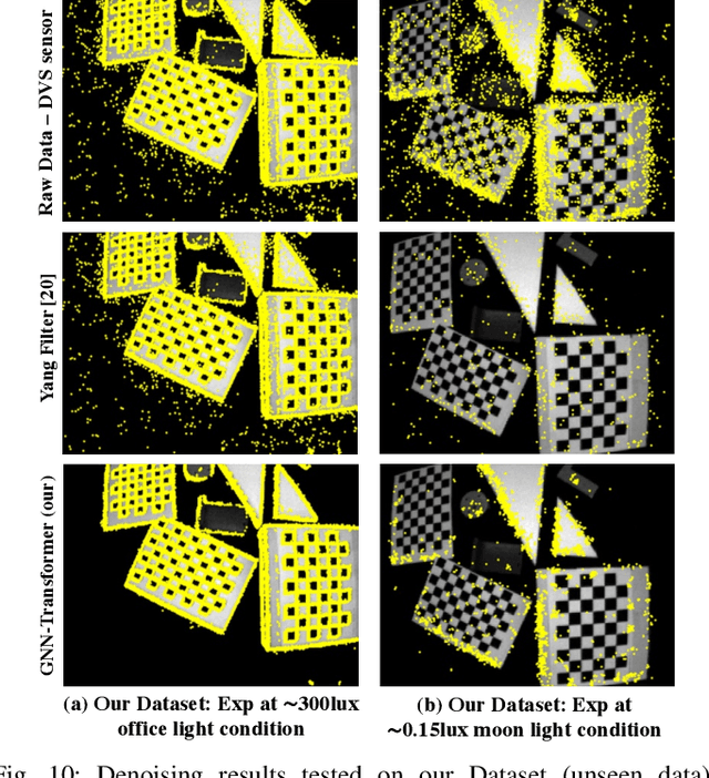 Figure 2 for Neuromorphic Camera Denoising using Graph Neural Network-driven Transformers