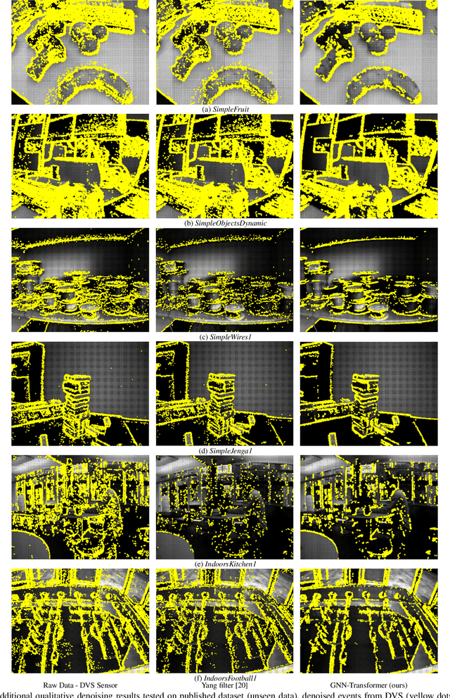 Figure 4 for Neuromorphic Camera Denoising using Graph Neural Network-driven Transformers