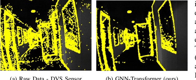 Figure 1 for Neuromorphic Camera Denoising using Graph Neural Network-driven Transformers