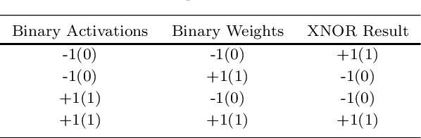 Figure 4 for A comprehensive review of Binary Neural Network