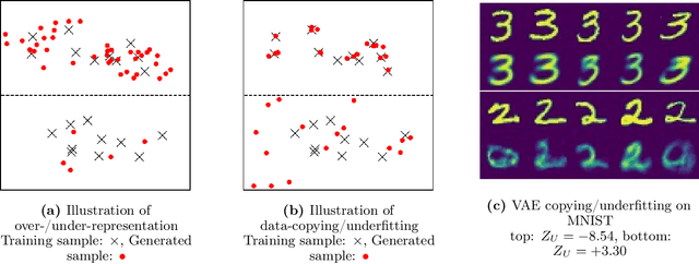 Figure 1 for A Non-Parametric Test to Detect Data-Copying in Generative Models