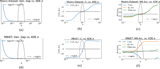 Figure 3 for A Non-Parametric Test to Detect Data-Copying in Generative Models