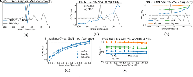 Figure 4 for A Non-Parametric Test to Detect Data-Copying in Generative Models