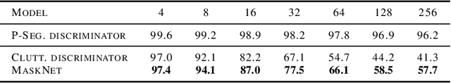 Figure 4 for One-Shot Segmentation in Clutter