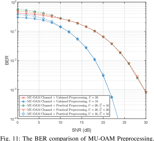 Figure 3 for Joint Spatial Division and Coaxial Multiplexing for Downlink Multi-User OAM Wireless Backhaul