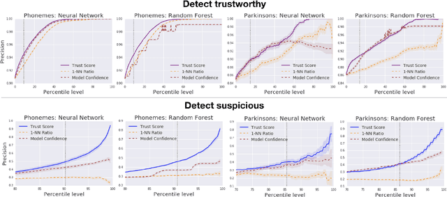 Figure 1 for To Trust Or Not To Trust A Classifier