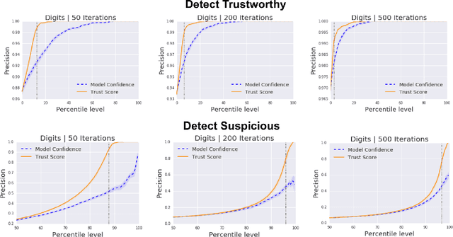 Figure 2 for To Trust Or Not To Trust A Classifier