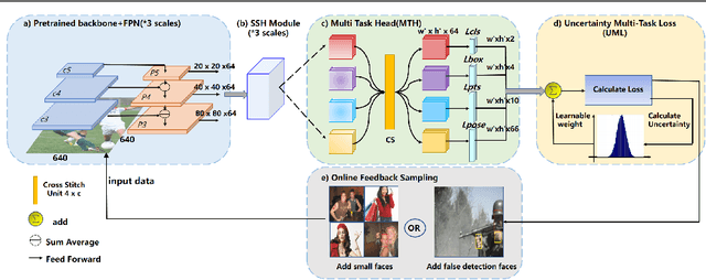 Figure 1 for MOS: A Low Latency and Lightweight Framework for Face Detection, Landmark Localization, and Head Pose Estimation