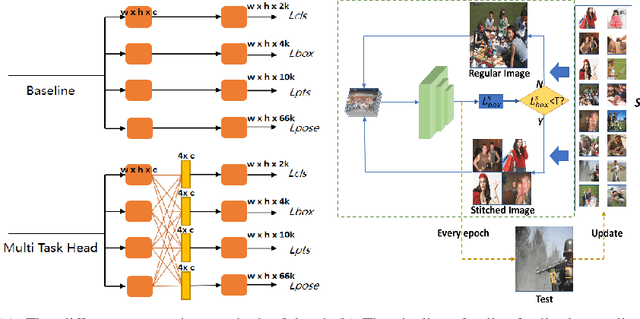 Figure 3 for MOS: A Low Latency and Lightweight Framework for Face Detection, Landmark Localization, and Head Pose Estimation