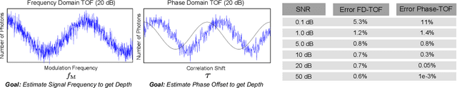 Figure 3 for Frequency Domain TOF: Encoding Object Depth in Modulation Frequency