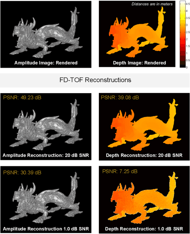 Figure 4 for Frequency Domain TOF: Encoding Object Depth in Modulation Frequency