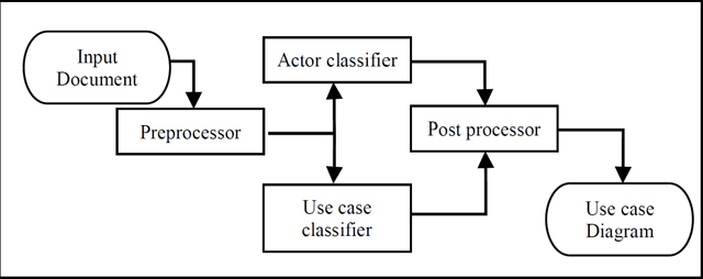 Figure 1 for The application of artificial intelligence in software engineering: a review challenging conventional wisdom