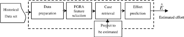 Figure 3 for The application of artificial intelligence in software engineering: a review challenging conventional wisdom