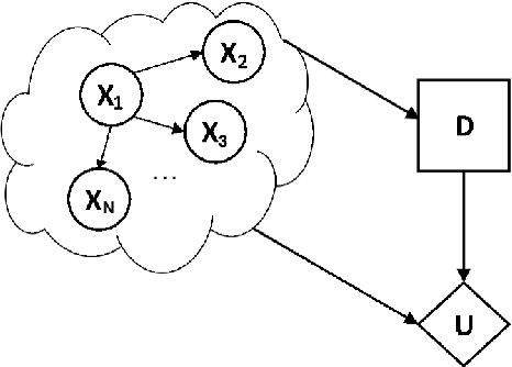 Figure 3 for Introducing Quantum-Like Influence Diagrams for Violations of the Sure Thing Principle