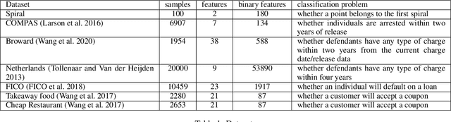 Figure 2 for Fast Sparse Decision Tree Optimization via Reference Ensembles