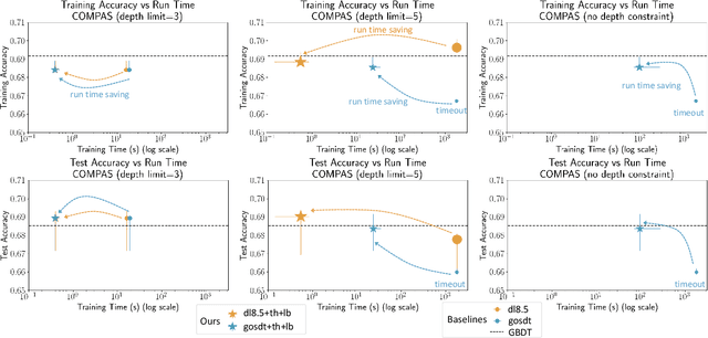 Figure 1 for Fast Sparse Decision Tree Optimization via Reference Ensembles